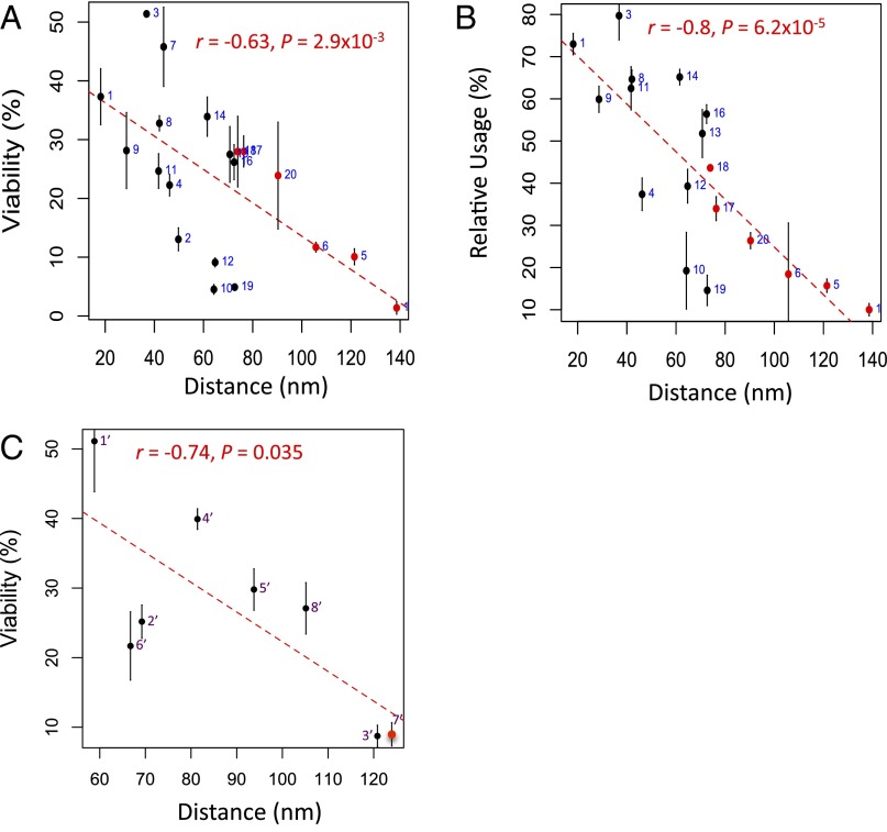 Fig. 4.