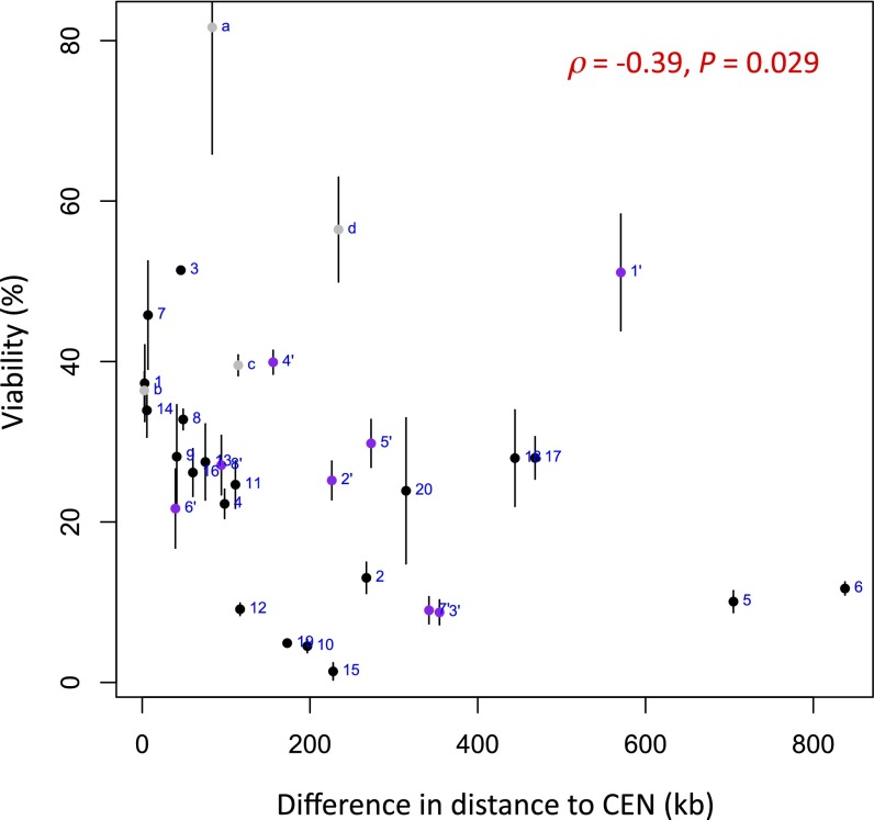 Fig. S4.