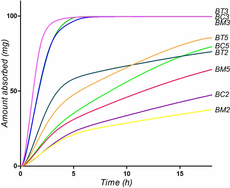 Figure 9