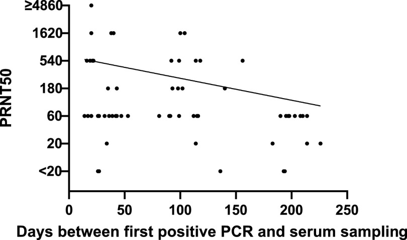 FIG 4