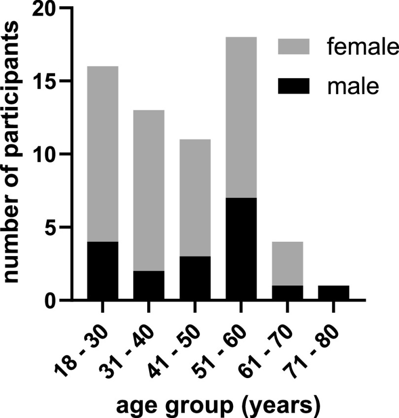 FIG 1