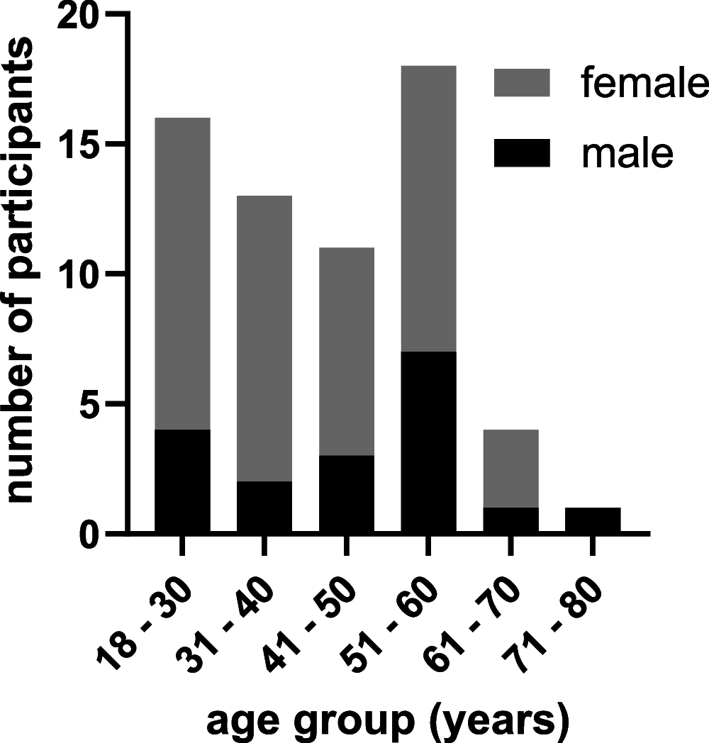 FIG 1