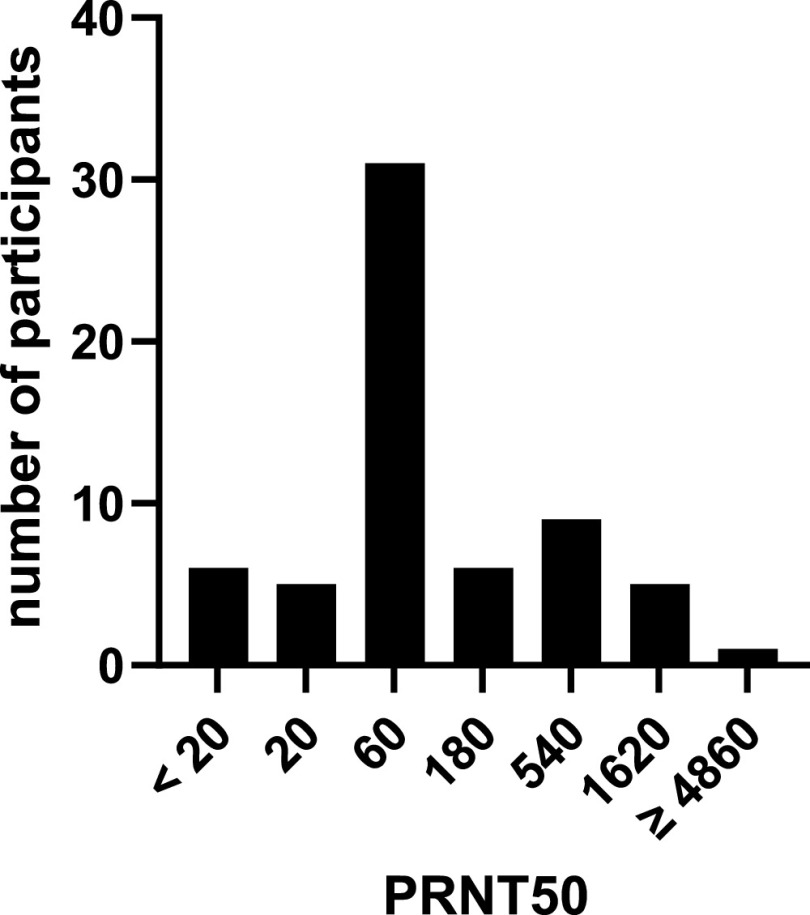 FIG 2