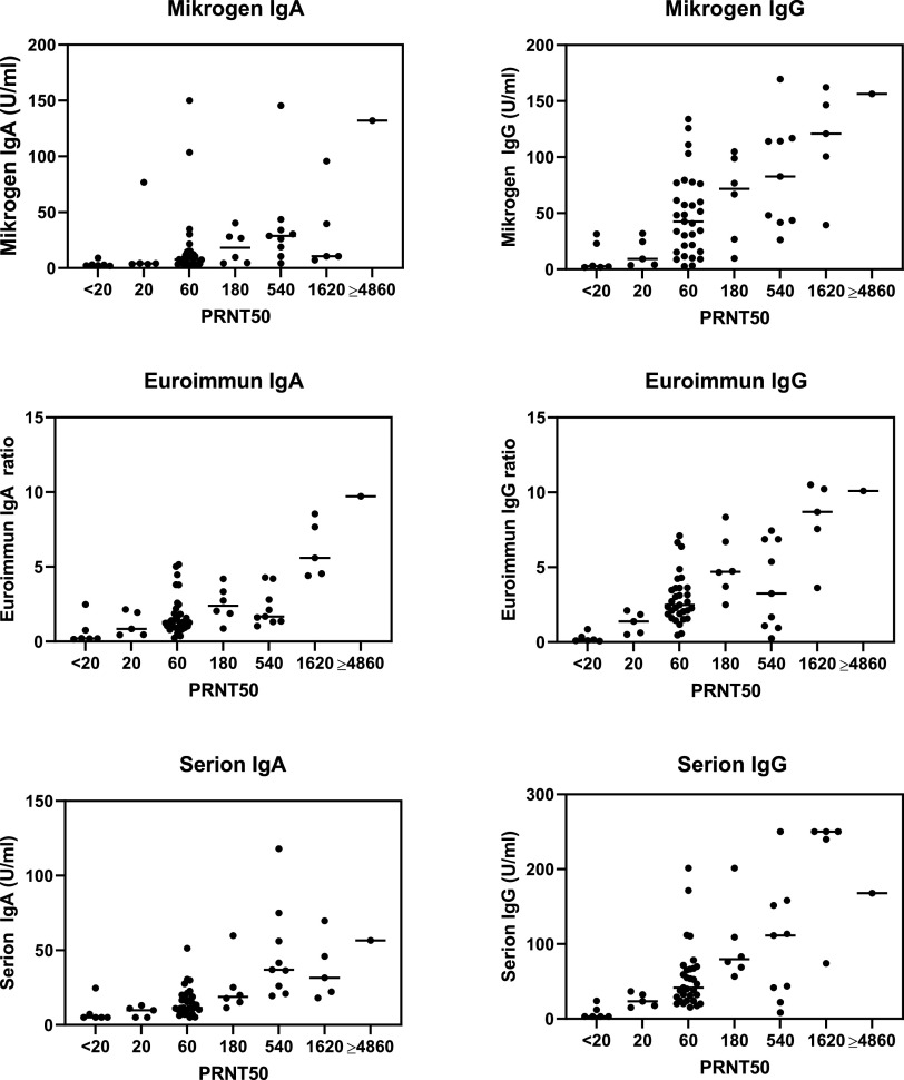 FIG 3