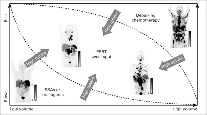 FIG 3.