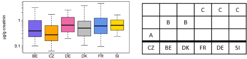 Fig. 5