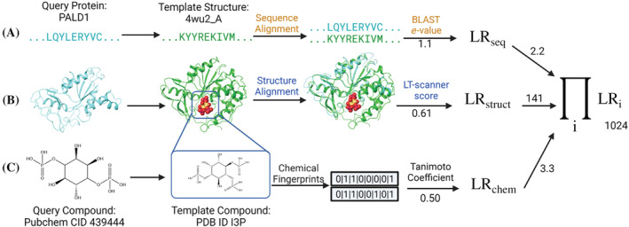 FIGURE 1