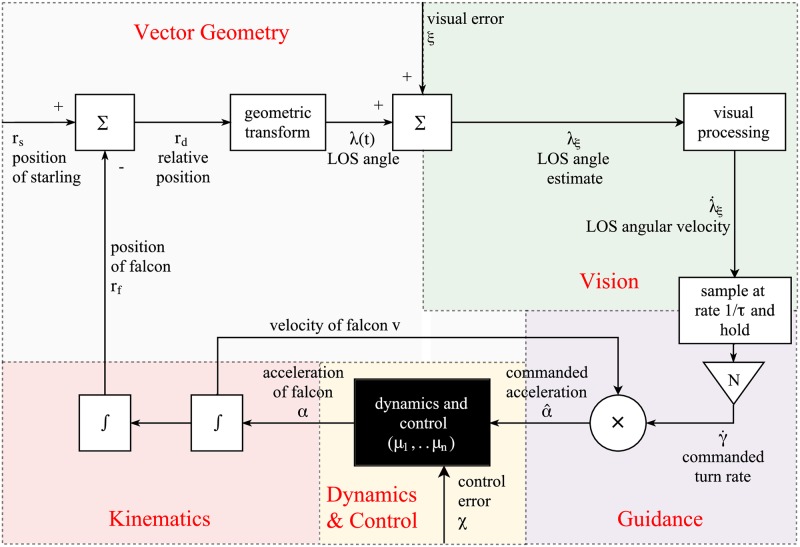 Fig 2