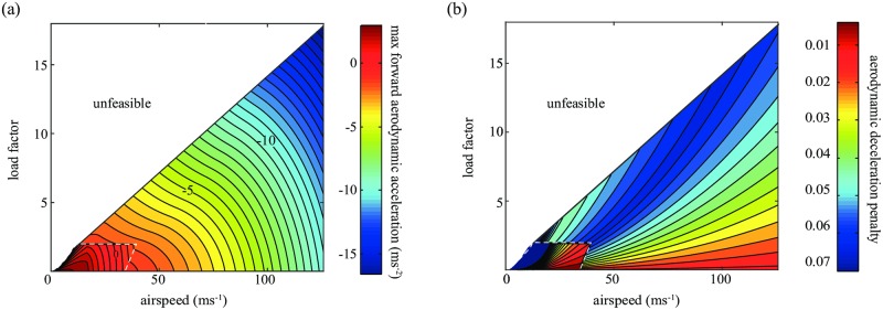 Fig 7