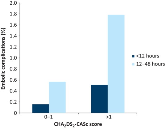 Fig 2.