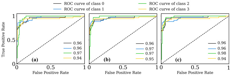 Figure 12