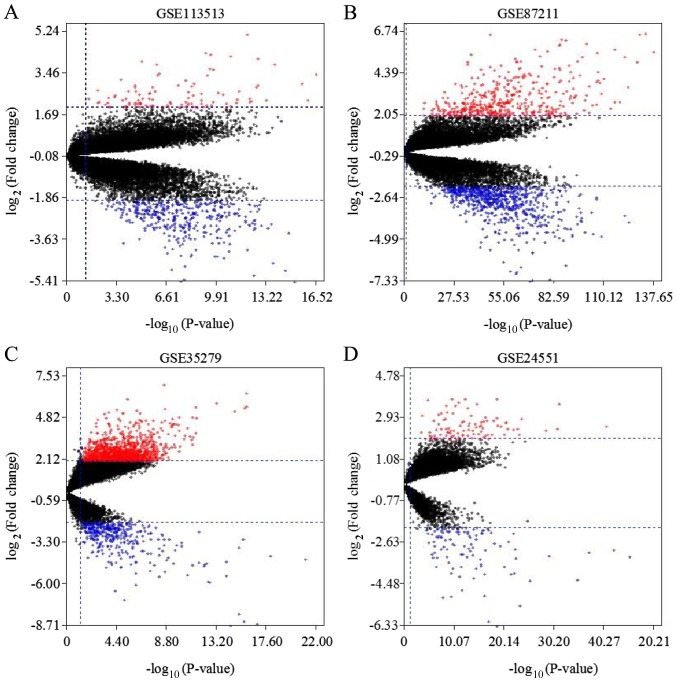 Figure 3.