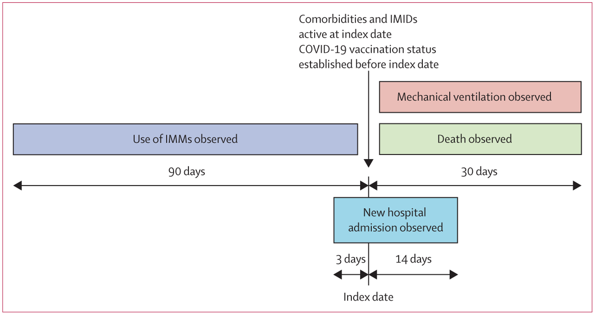 Figure 1: