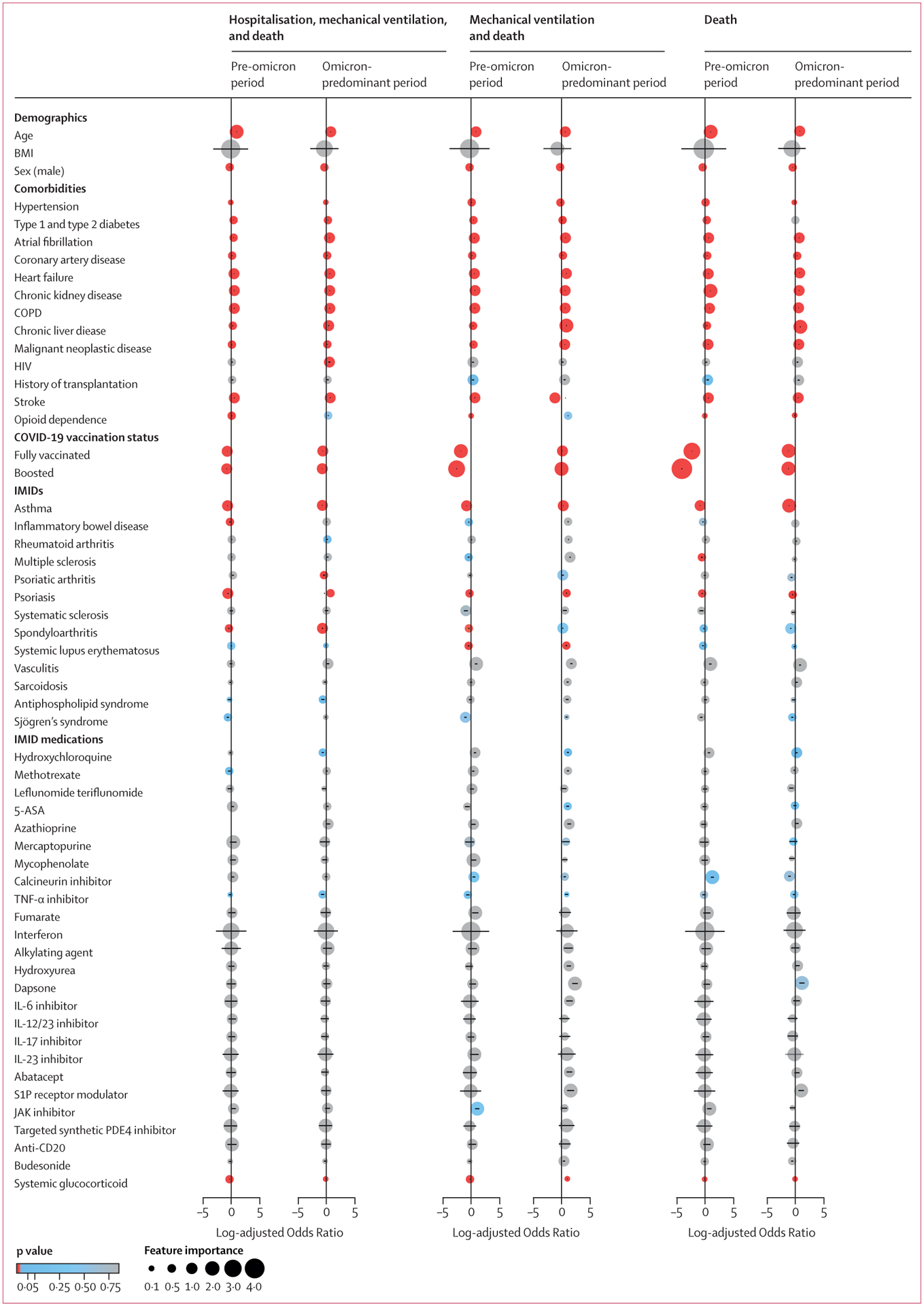 Figure 3: