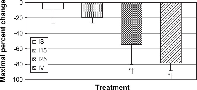 Fig 1.