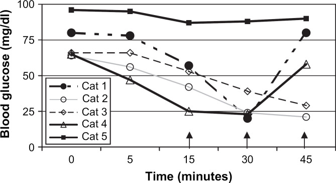 Fig 2.