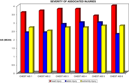 Chart 4