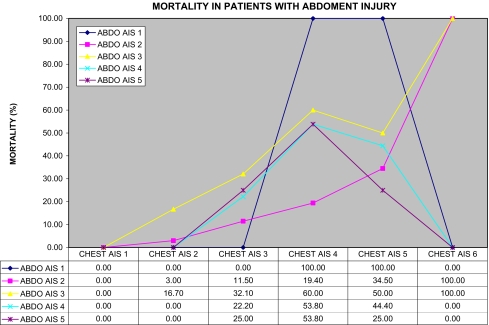 Chart 6