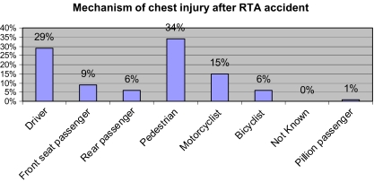 Chart 1