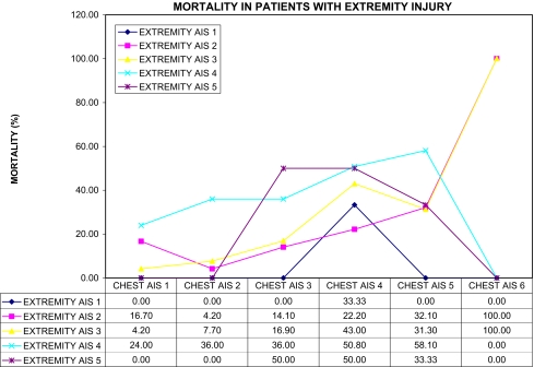 Chart 8