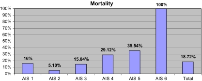 Chart 5