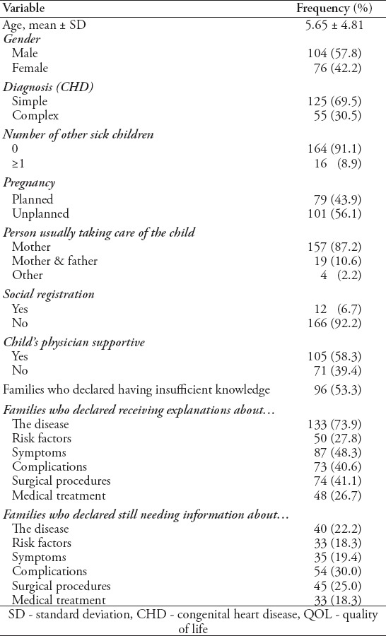 graphic file with name SaudiMedJ-37-392-g001.jpg