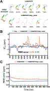 Fig. 10