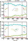 Fig. 7