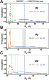 Fig. 9