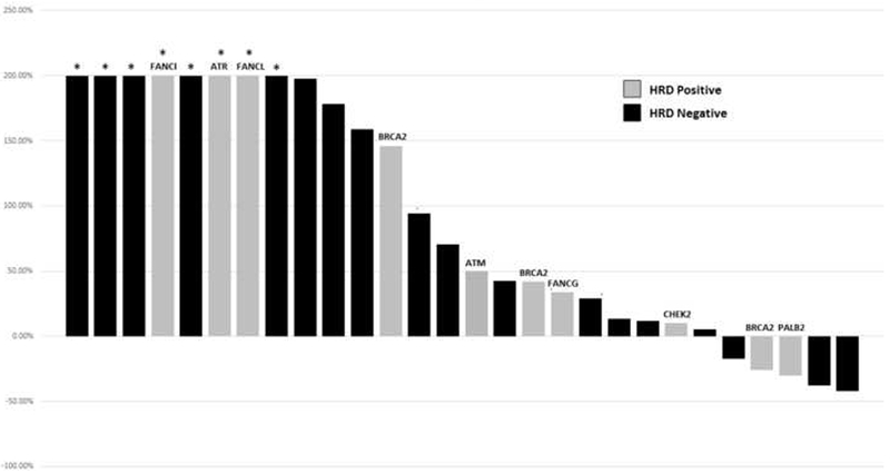 Fig. 1 –