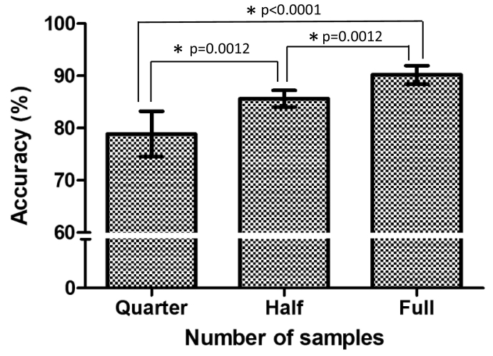 Fig. 3