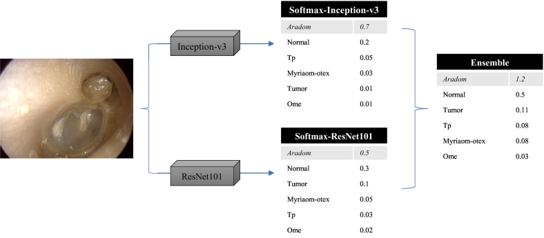 Fig. 4