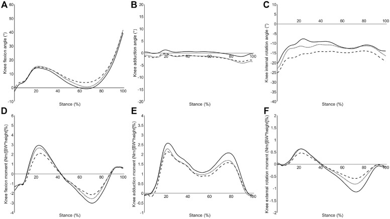 Appendix Figure A1.