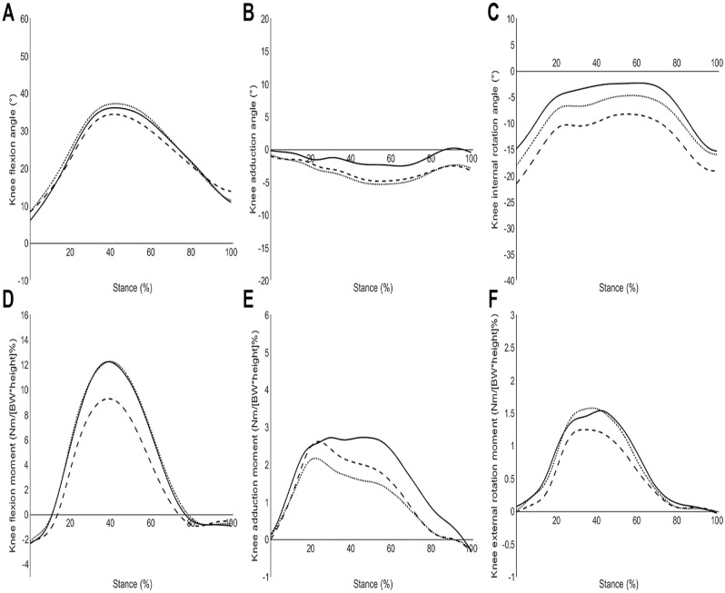 Appendix Figure A2.