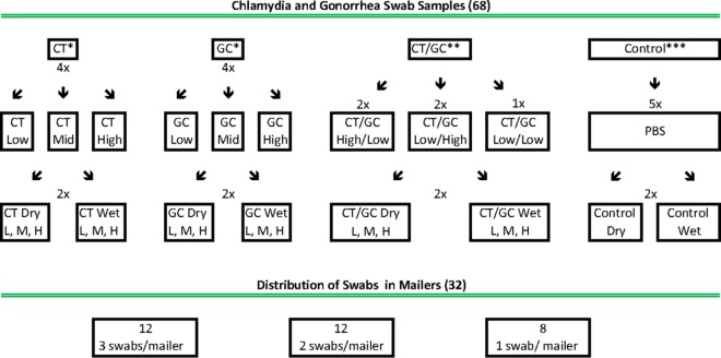 FIG 1