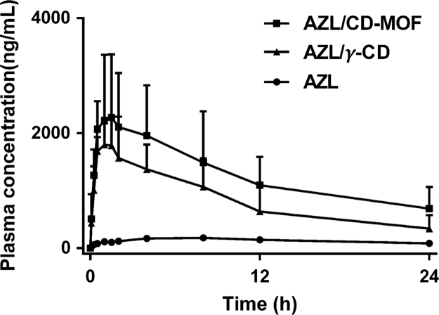 Fig. 3