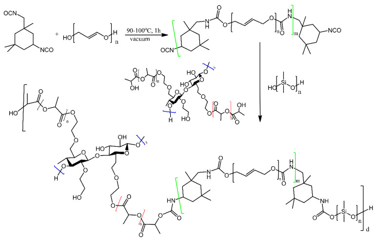 Figure 17