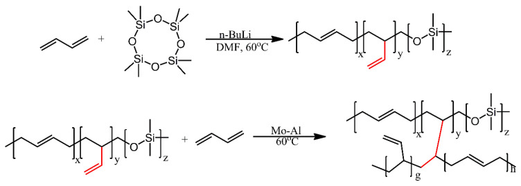 Figure 18