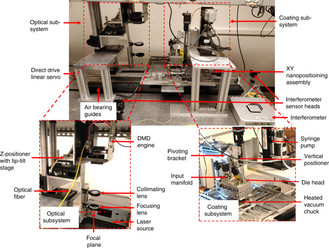 Fig. 3