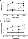 Figure 2.