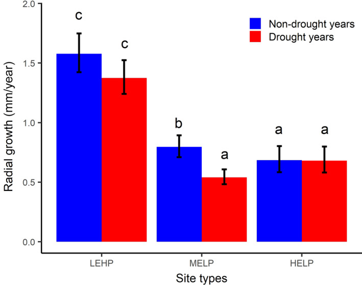 FIGURE 3