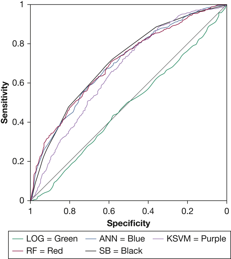 Figure 2