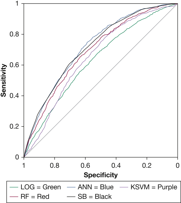 Figure 3