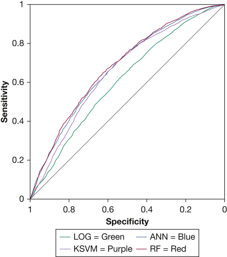 Figure 1