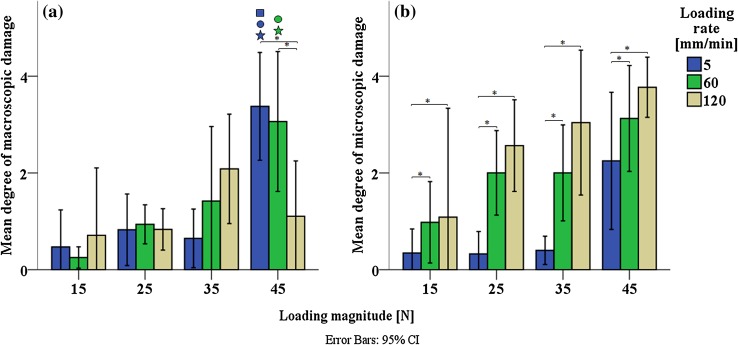 Figure 6