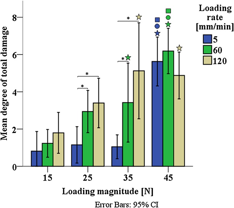 Figure 5