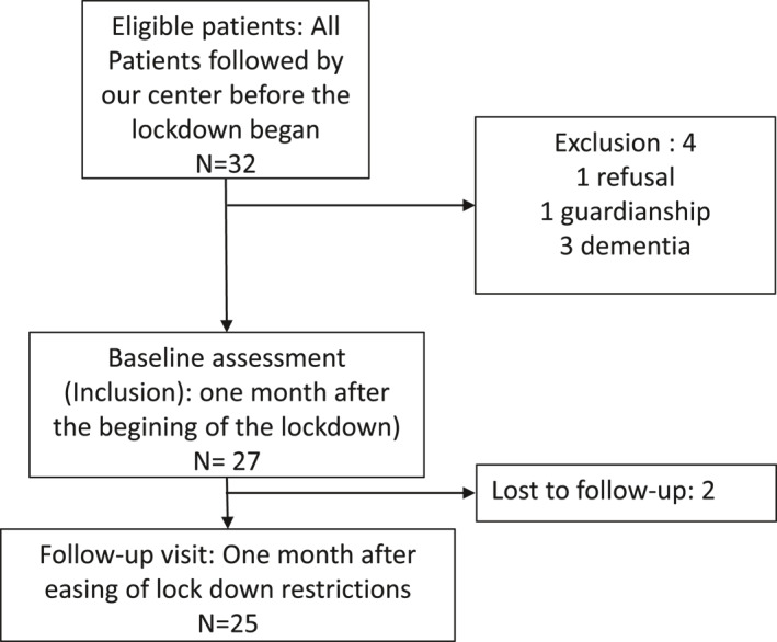 FIGURE 1