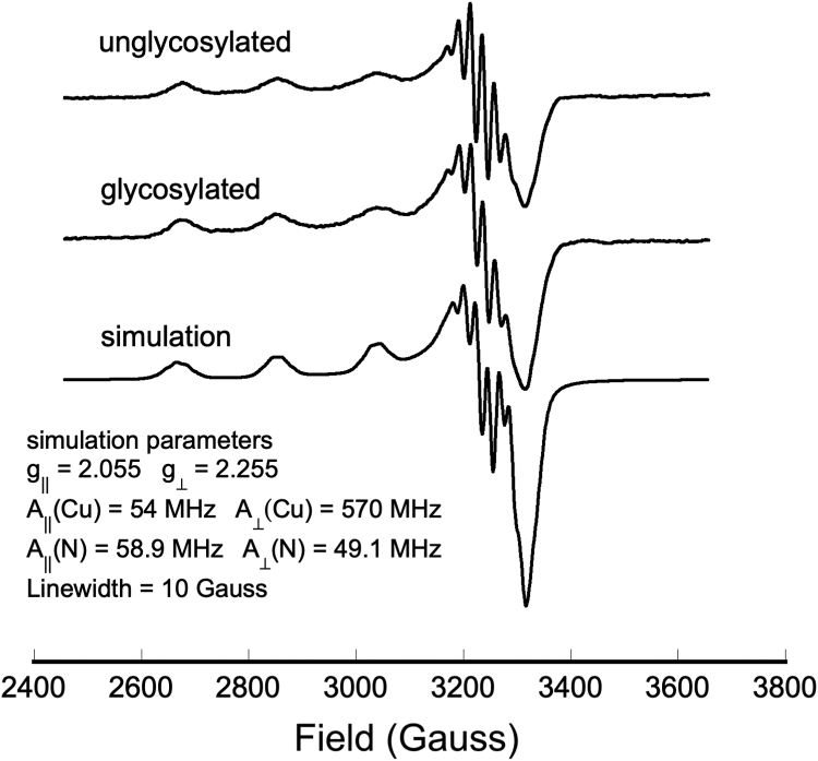 Figure 3