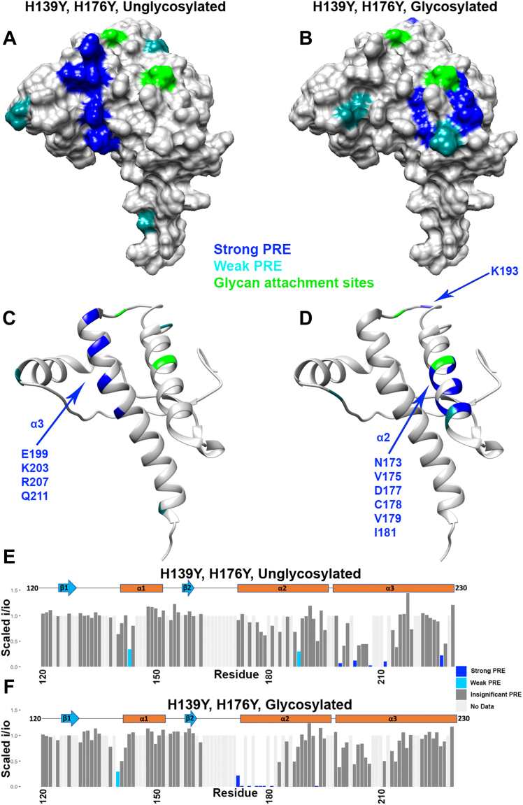 Figure 5