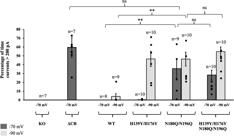 Figure 7